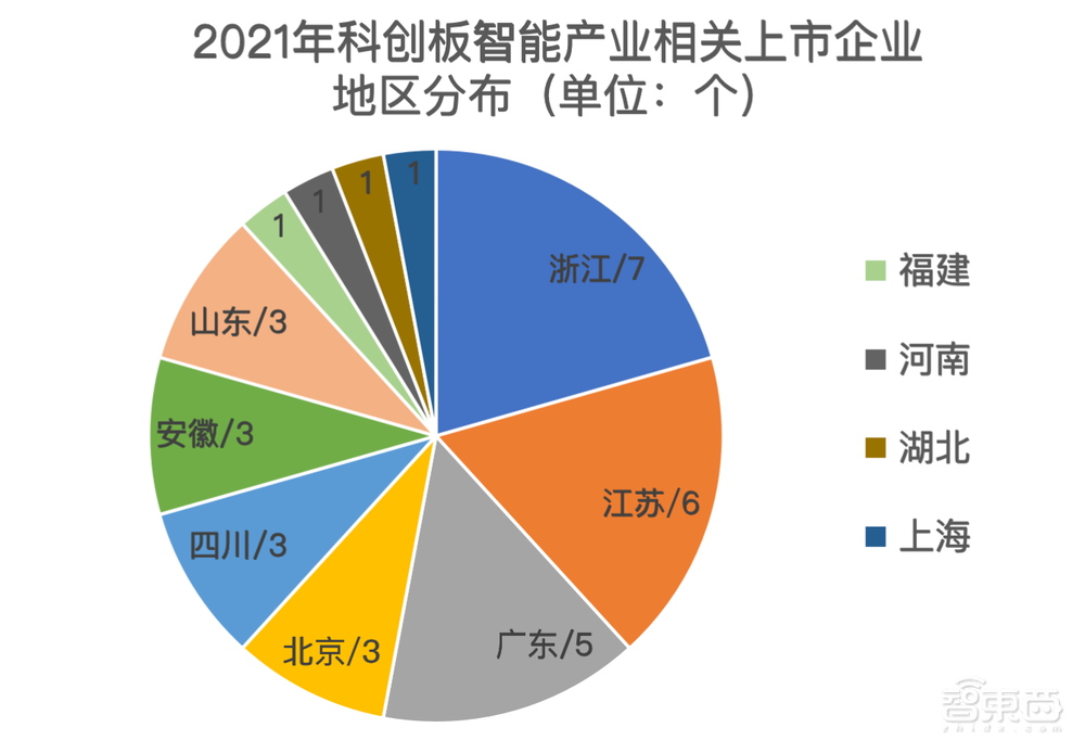 2021科创板风云：34个智能玩家吸金230亿，果链玩家遇冷？
