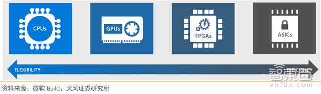 一文看懂AI芯片:三大门派四大场景146亿美元大蛋糕【附下载】| 智东西内参