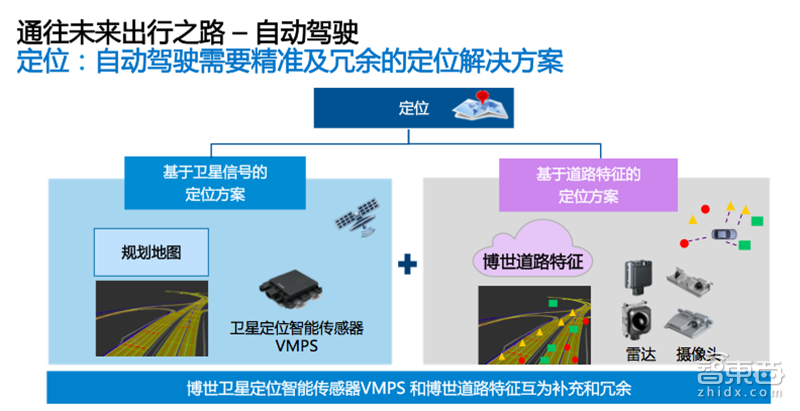 博世蒋京芳:自动驾驶这样量产!用四大技术杀入三大场景 | GTIC深度