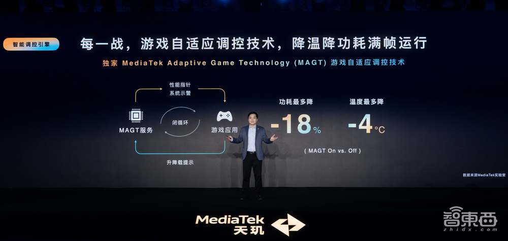 解密天玑9200五大领域技术,重塑手机高端体验,联发科是认真的