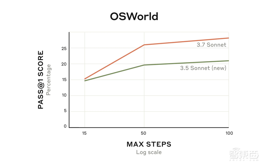 全球首个混合推理模型降世！程序员集体过年，最强AI编程秒全场，多平台火速接入