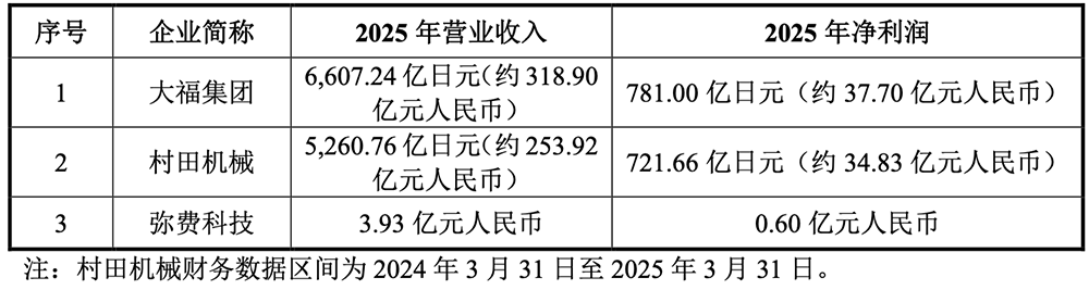80后夫妻做半导体设备,要IPO了,拟募资11.9亿