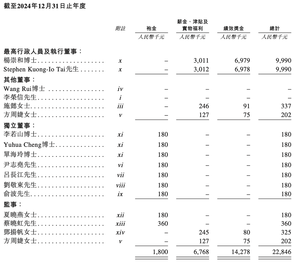 上海芯片巨头冲刺港交所!市值千亿,全球第一,利润暴涨197%