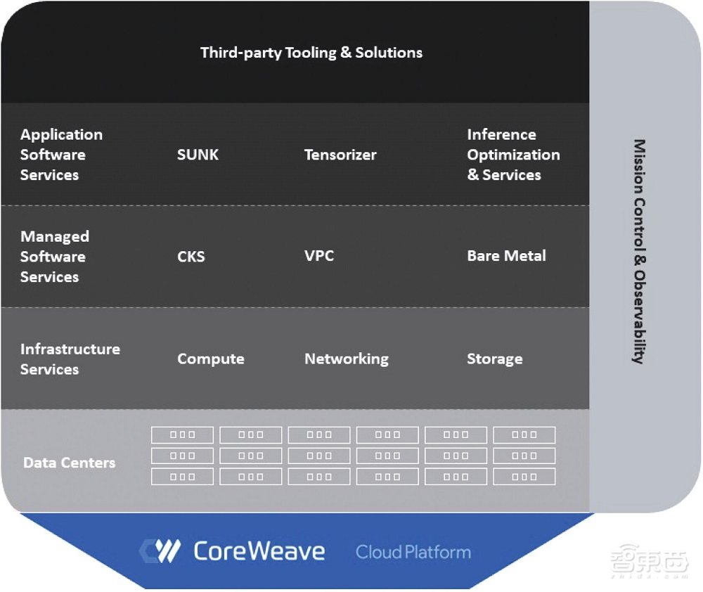 最火“算力黄牛”要上市了!估值飙到2540亿,英伟达背后撑腰