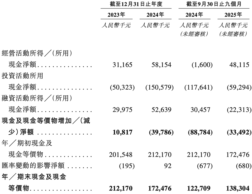 深圳半导体“小巨人”冲刺港交所,年入6亿,OPPO小米持股