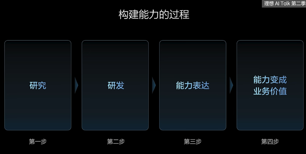 130天后李想再谈AI：评梁文锋两大“杀手锏”，拆解VLA如何炼成