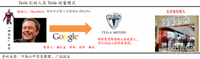 必读内参:电动车门槛大降!29P报告详解2016趋势