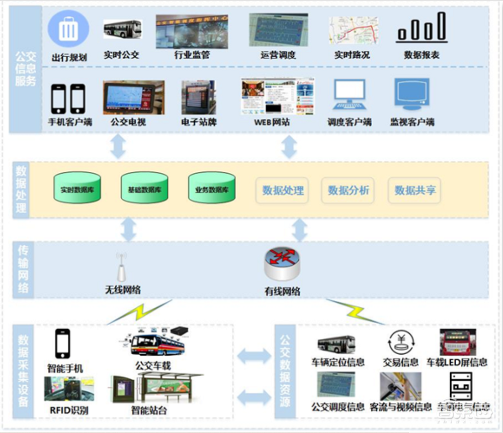 北京公交站牌100年大升级,如何“干掉”手机地图App?
