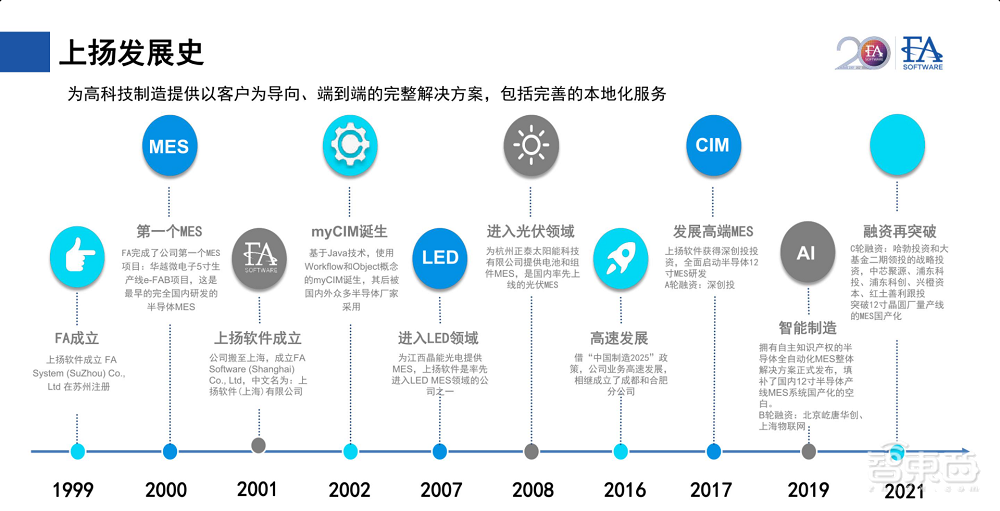 被垄断40年！半导体制造“大脑”迎融资热，国产MES企业春天来了？
