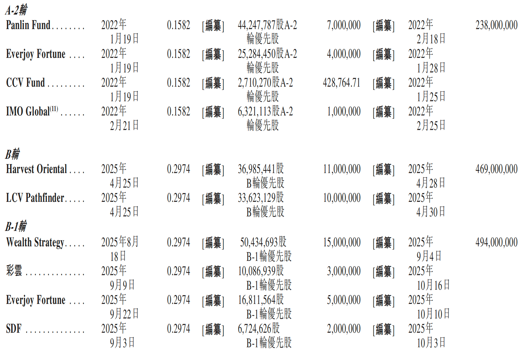 元气森林创始人投的AI云厂商,冲刺IPO!