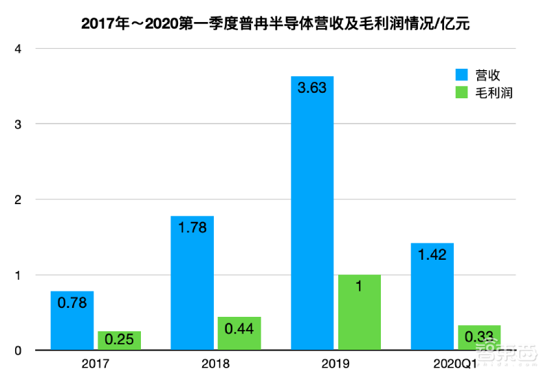 又一存储芯片厂商冲刺科创板！创维入股，中芯代工，产品落地华米OV