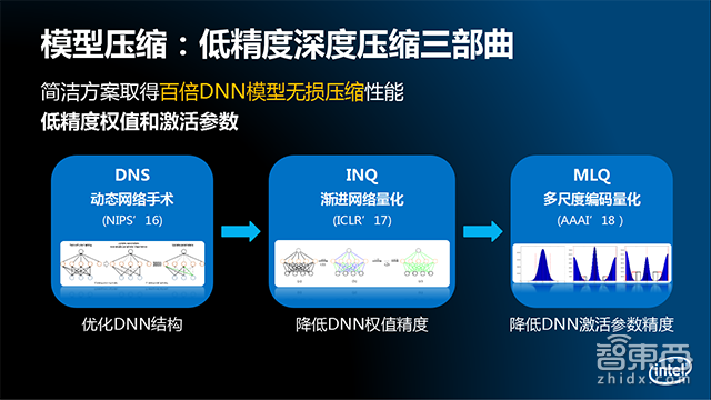 GTIC2018 | 英特尔陈玉荣:情感识别认知计算的三年发展之路