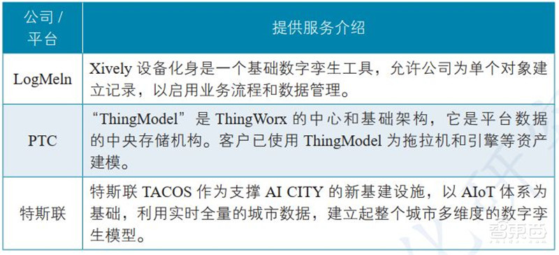 一文看懂数字孪生,工信部权威白皮书!拆解6大应用背后万亿市场 | 智东西内参