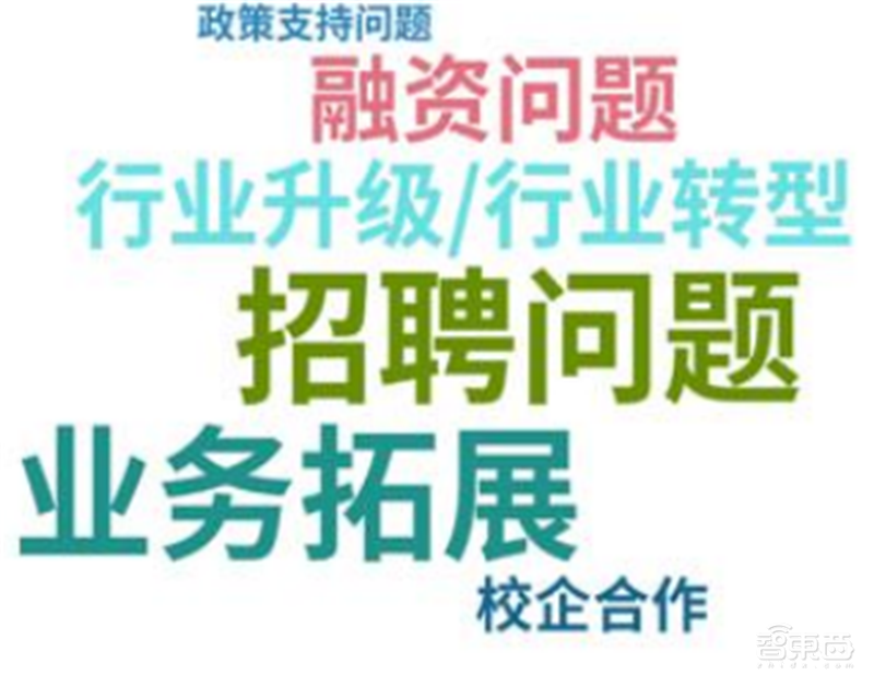 平均年薪超三十万,人才缺口91%,计算机视觉人才报告 | 智东西内参