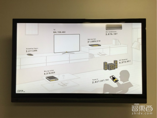 独家!BAT海外智能领域投资录:真没少投