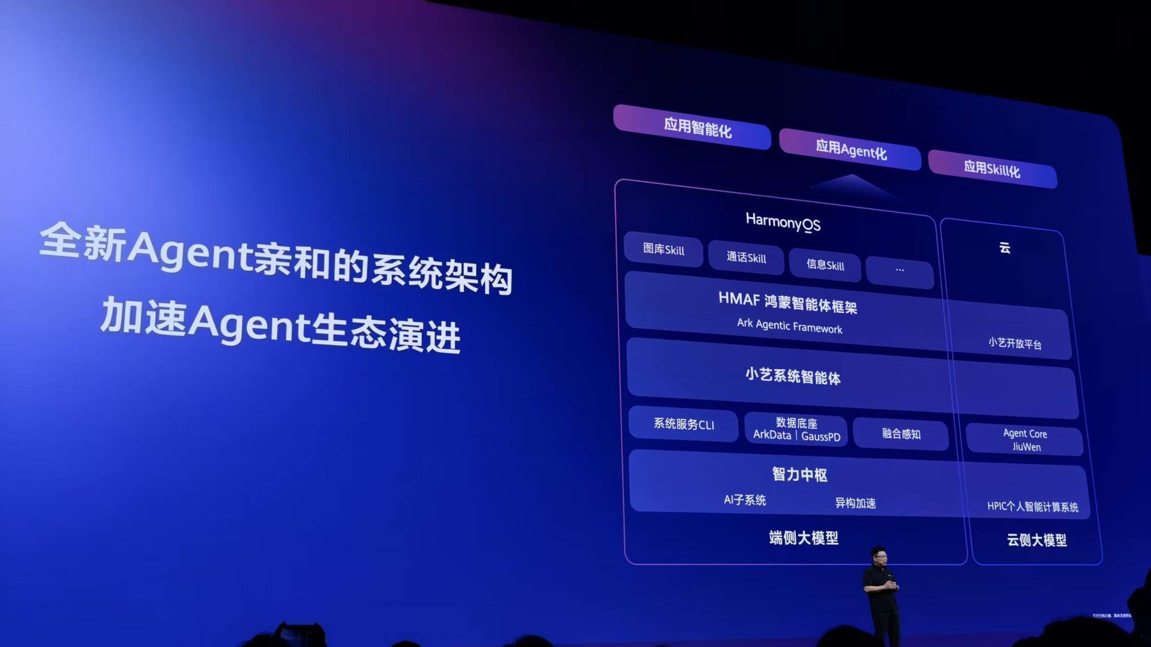 刚刚,余承东发誓把盘古大模型做到世界第一