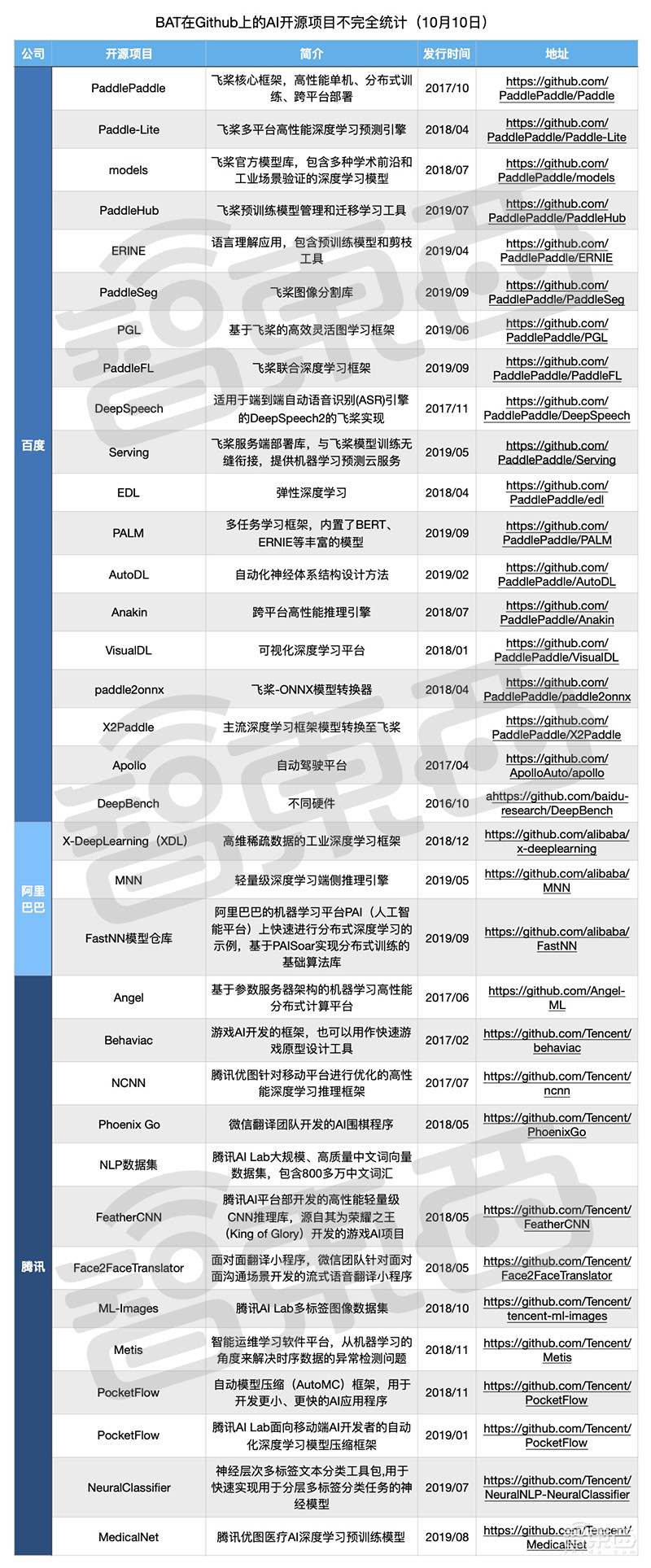 深度:谁是AI开源世界之王?