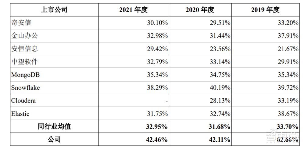 开盘大涨60%，国产大数据基础软件第一股诞生，市值92亿元
