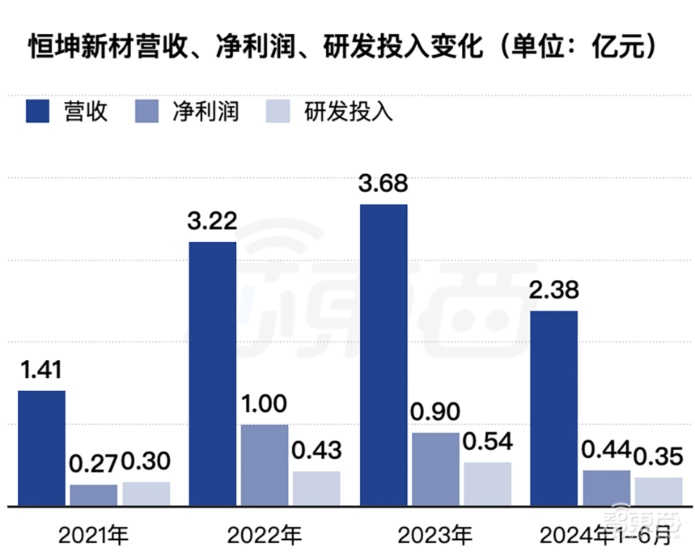 国内光刻胶“销冠王”冲刺IPO!拟募资12亿
