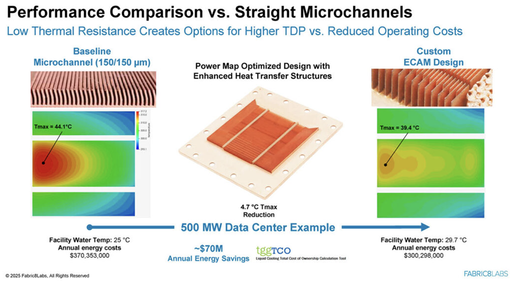 今年Hot Chips最全看点,都在这了!一文看尽芯片界7大风向