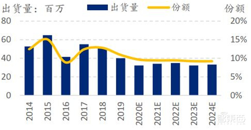中国手机是怎样征服世界的？百页报告看我国手机产业有多强 | 智东西内参