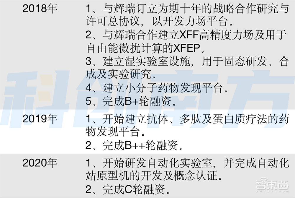估值6年涨1687倍，腾讯谷歌入股，自研大模型，深圳独角兽赴港IPO！