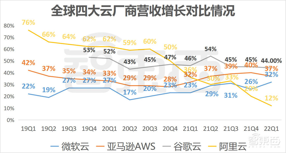 13年首次盈利!阿里云收入破千亿,股价涨超10%