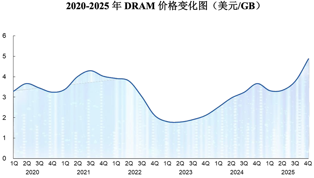 3万亿,史上最大科创板IPO诞生!开盘冲上A股第一