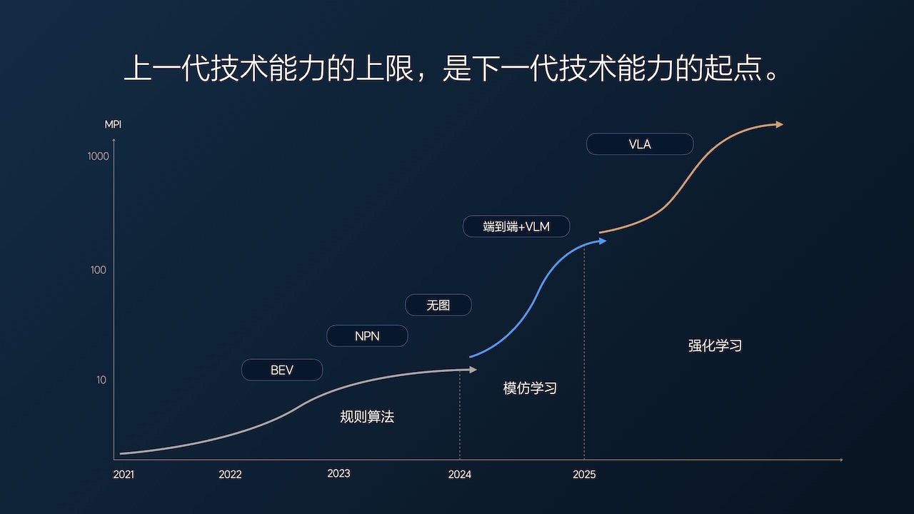 车东西对话理想智驾负责人:12亿公里数据驱动,司机动动嘴就能开车