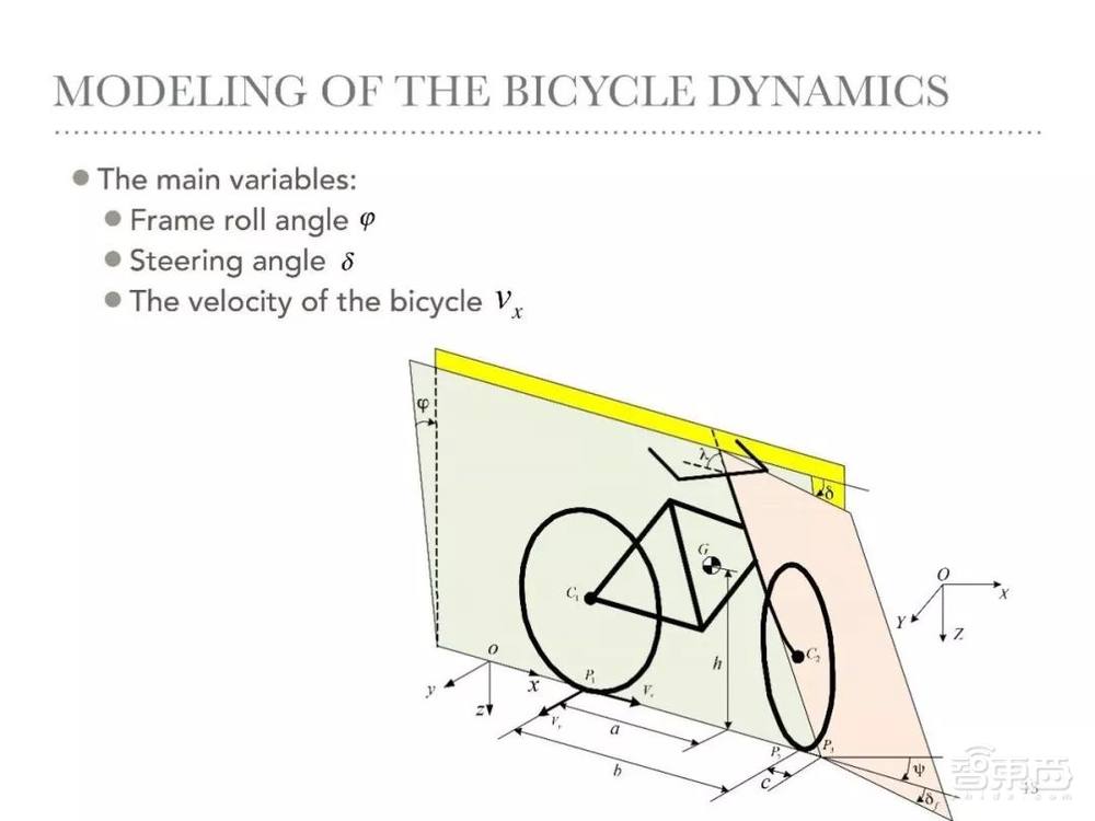 赵明国:基于自然动力学的机器人控制——无人驾驶自行车及被动行走
