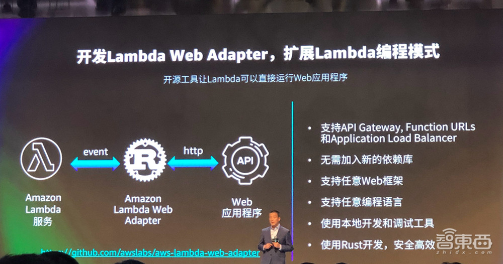 亚马逊云科技:Serverless时代已来,EC2每天实例启动1亿次