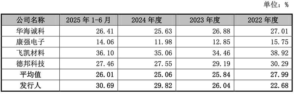江蘇半導(dǎo)體材料“小巨人”，沖刺科創(chuàng)板！擬募資5.98億