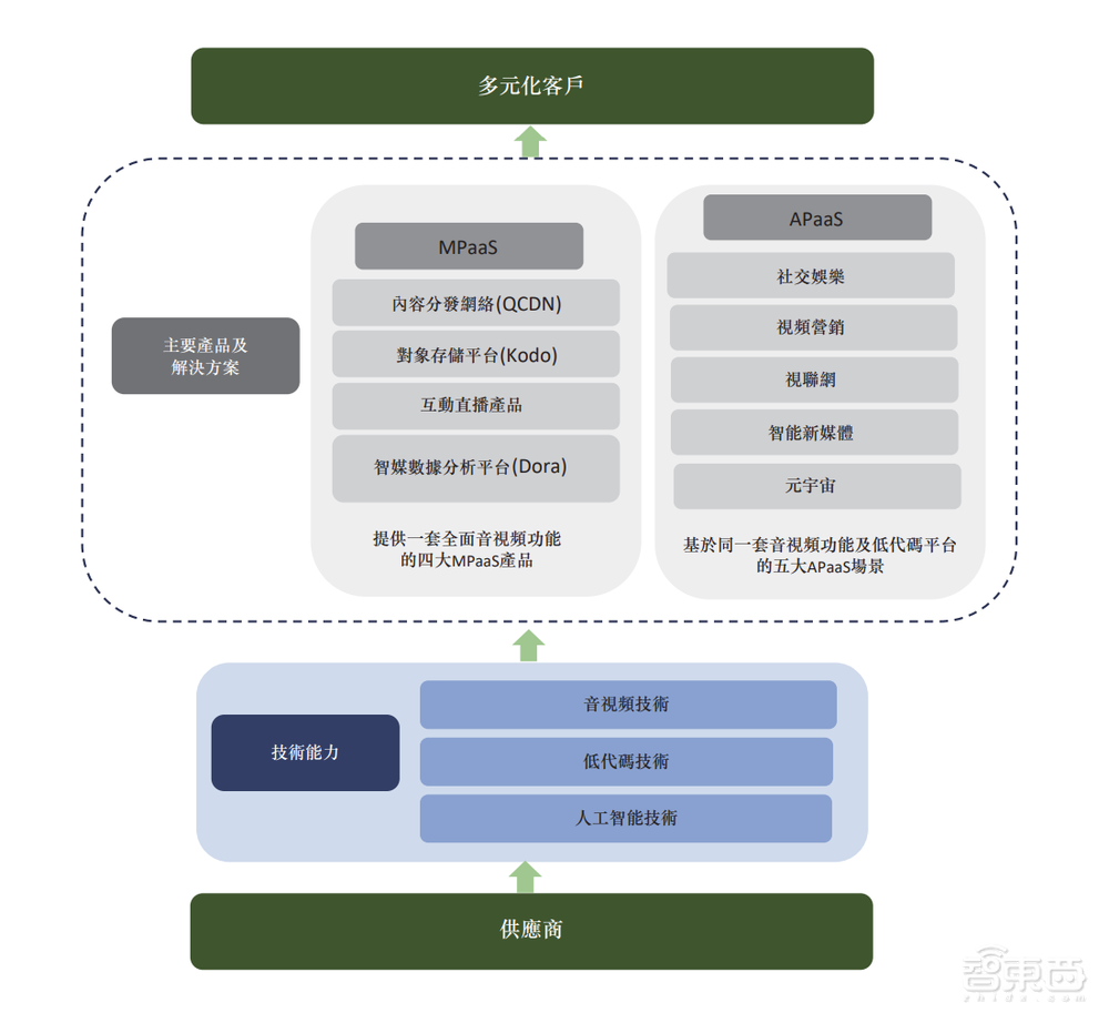 阿里投的上海独角兽上市了!全国第三,累亏9亿,开盘破发