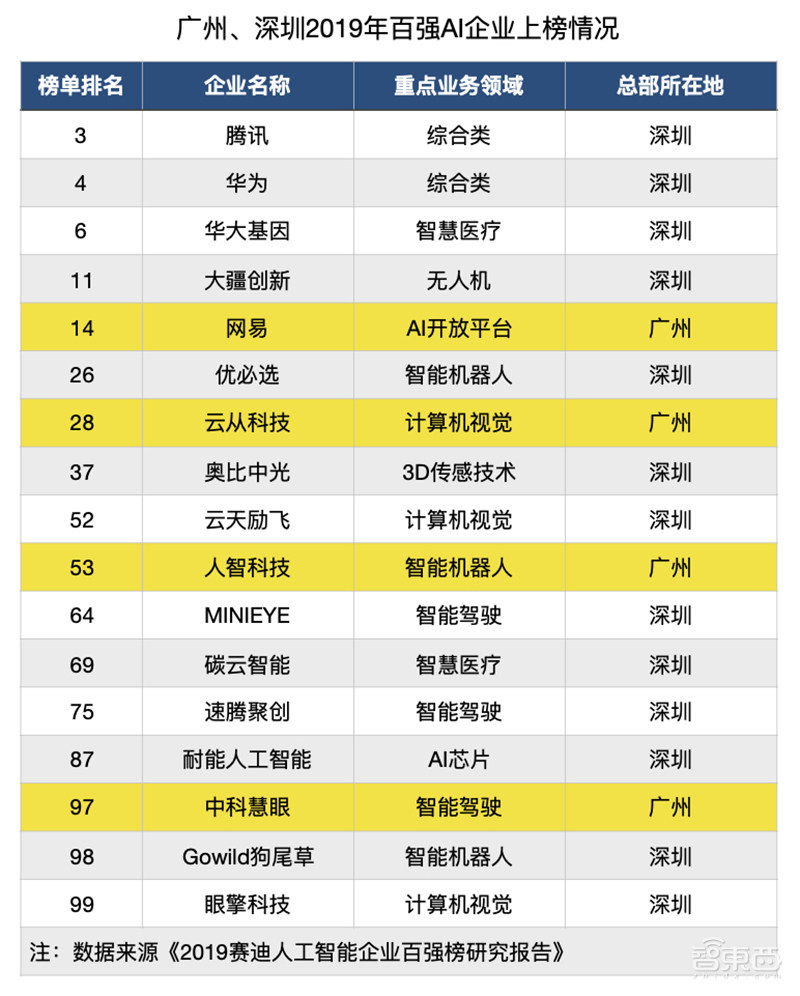 南粤双虎斗，广深科技大战谁主沉浮？