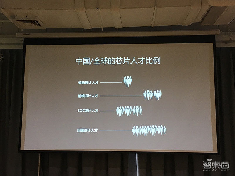 探境推全球首款通用型语音AI芯片，2美元、已量产，图像芯片年底见