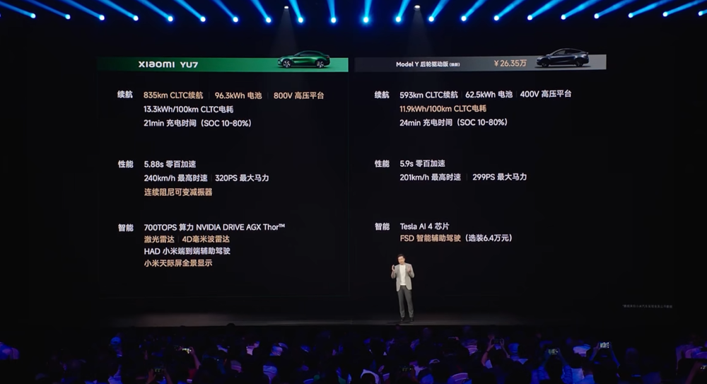 3分钟大定20万台!小米YU7杀疯了,25.35万开卖挑战Model Y