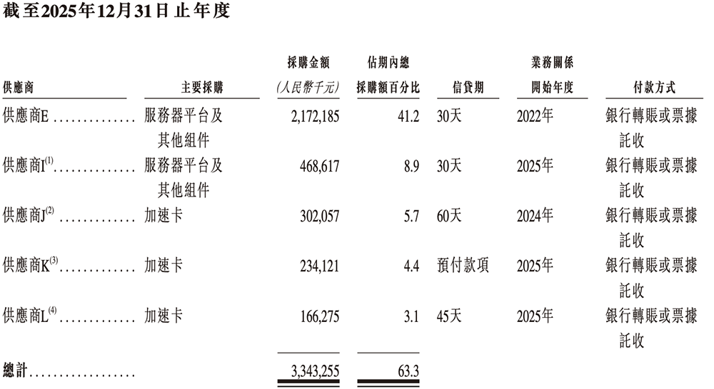 年入55亿,天津AI智算“小巨人”要IPO了