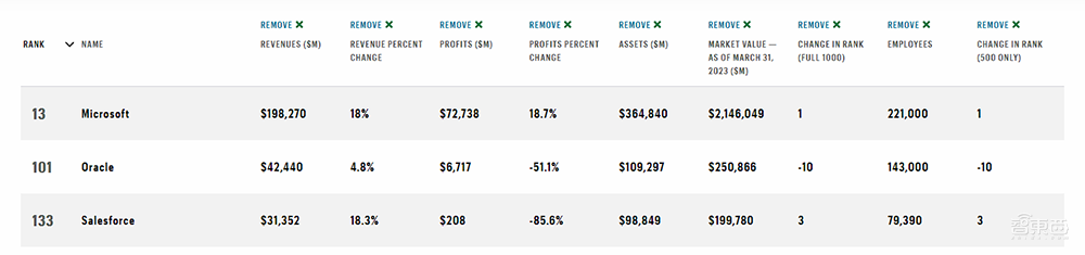 净利润暴涨1763%，世界第三大软件公司如何靠AIGC逆风翻盘？