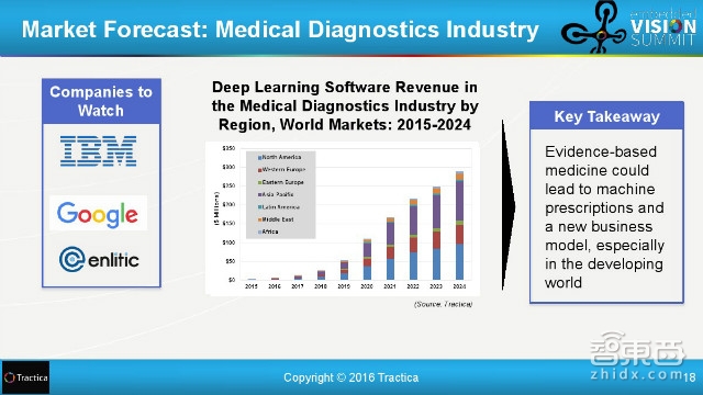 百度和清华都在投入!31页报告解读全球深度学习产业链