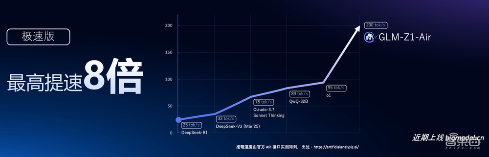 智譜發(fā)布全新Agent，集深度研究和操作執(zhí)行于一體，背后模型媲美DeepSeek-R1