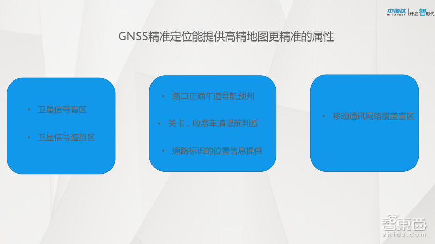 【PPT下载】GNSS高精度定位技术在自动驾驶中如何发挥作用?中海达先进导航产品负责人余绪庆给出了答案!