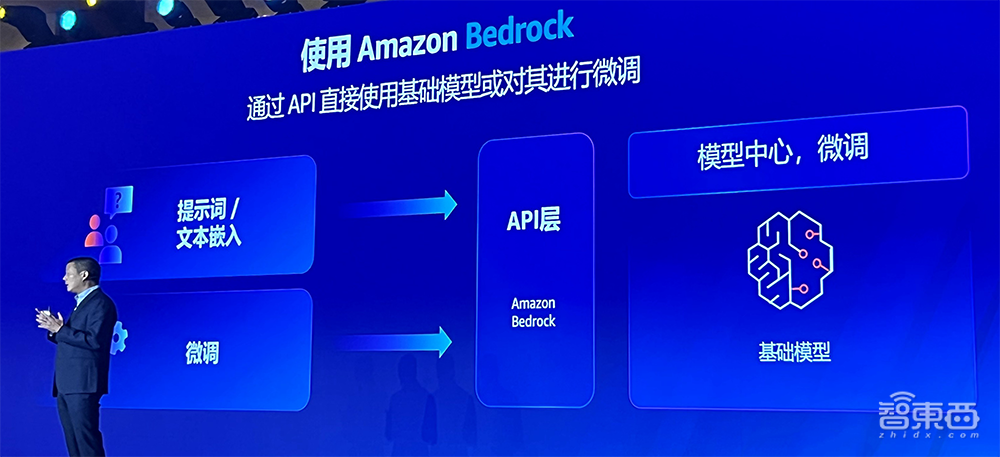 亚马逊云科技生成式AI落地5步走!助西门子金山办公科思创玩转大模型