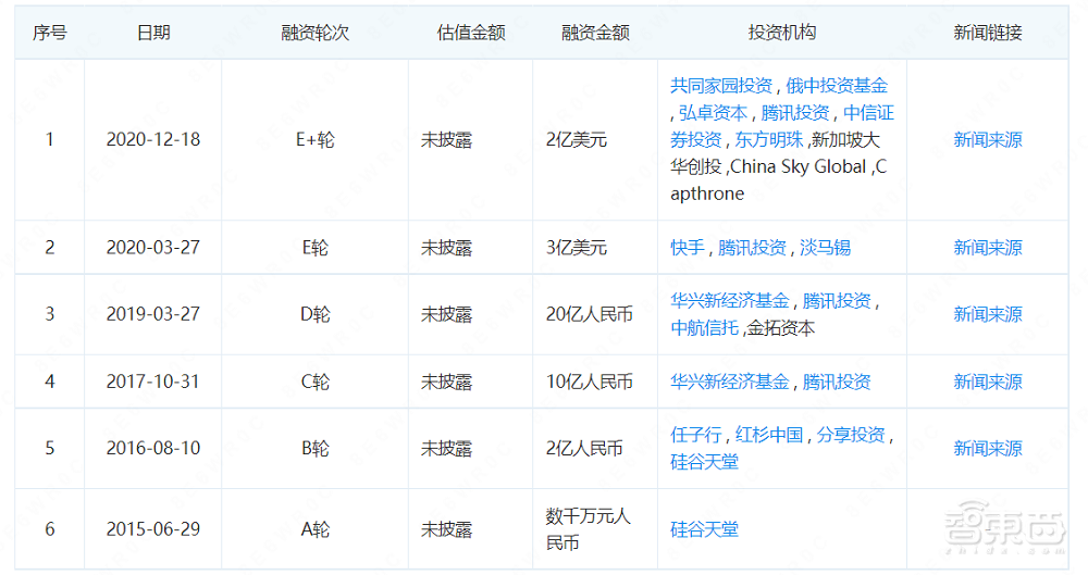 又一AI独角兽大幅裁员！融资50亿后拖欠赔偿