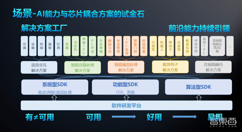 聆思科技徐燕松:生成式大模型潮流下,智能家居端侧智能化涌现变革