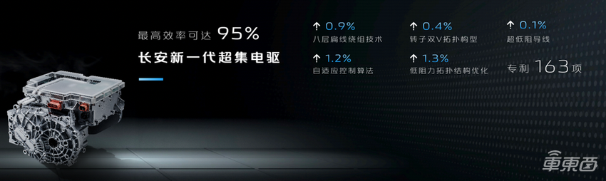长安发布数字全电平台!首款车三个动力版本,最远能跑1200公里