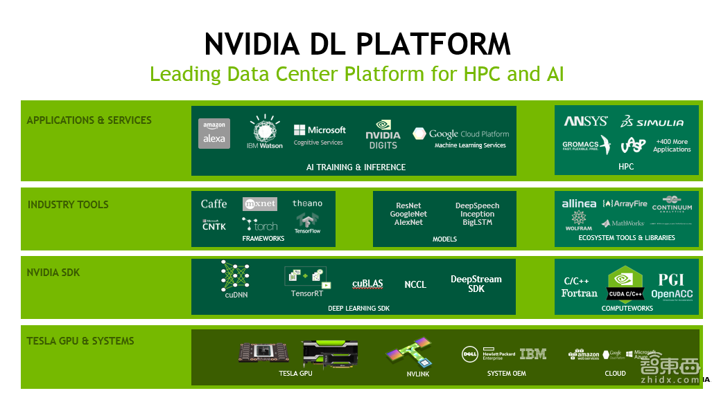 入门必读!一堂来自NVIDIA的深度学习公开课