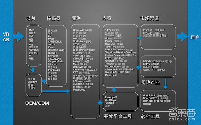 深圳VR/AR论坛干货全集 一文看透国内虚拟现实产业现状