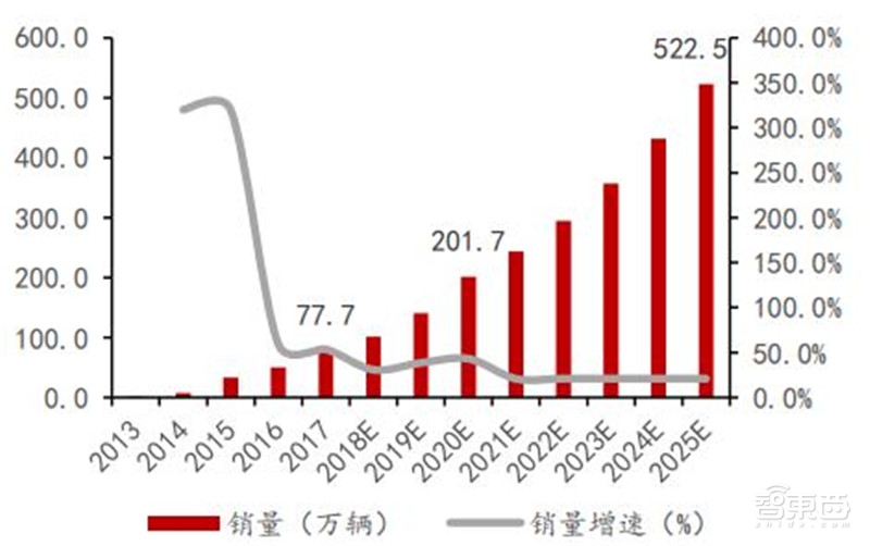 深度：充电桩行业告别赔本买卖！挣抢700亿未来市场【附下载】| 智东西内参