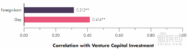 这5大行业最容易圈钱 汤森路透报告解读美国风投版图