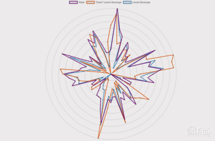 现实版黑客帝国！AI能给气味编程了，想要啥味要啥味